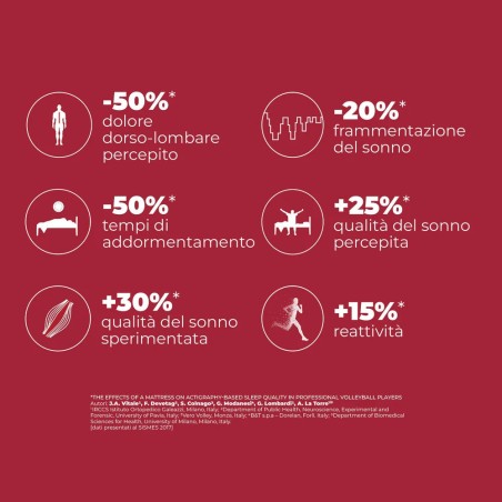 Cuscino Re:Active Dorelan - Notte Convenienza Vendita Materassi Roma Dorelan memory materassi